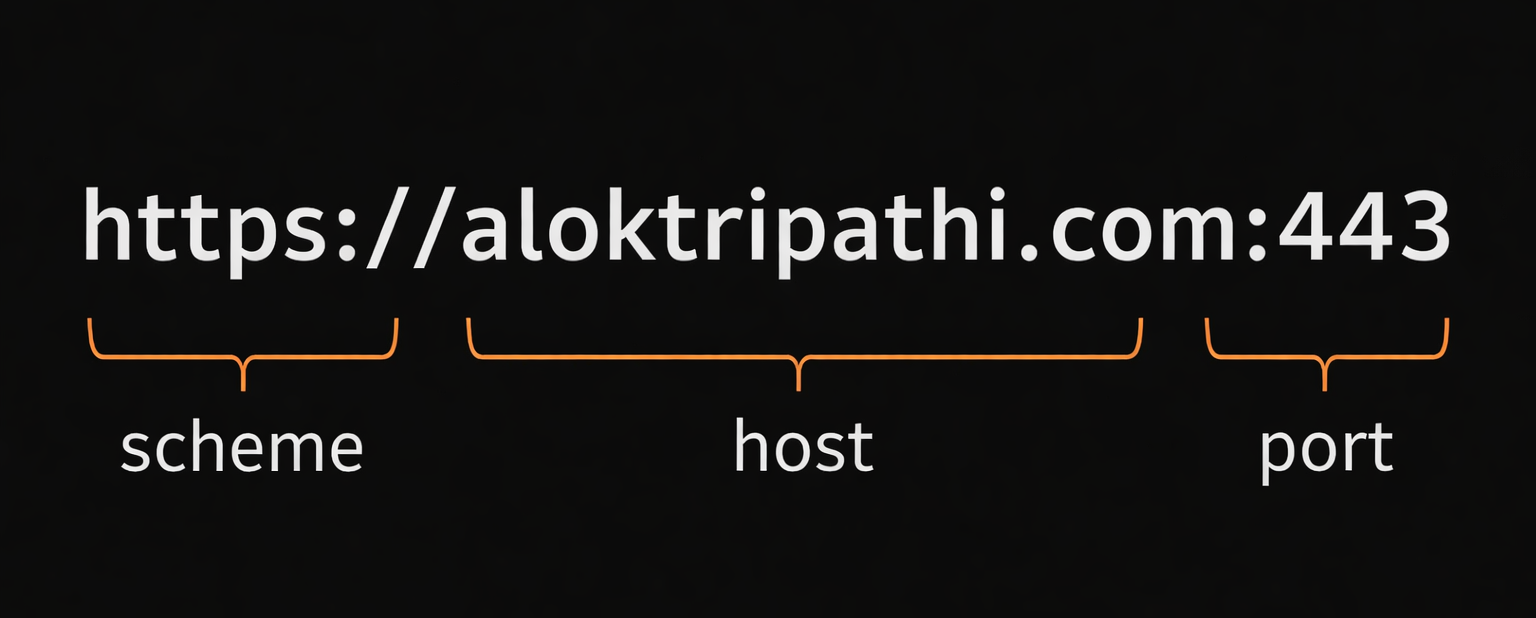 Diagram of origin structure